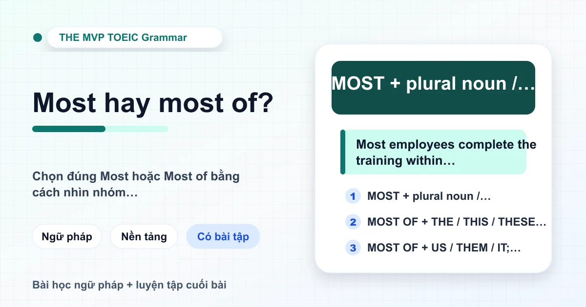 Thẻ học phân biệt Most với Most of bằng hai mẫu cấu trúc và ví dụ TOEIC