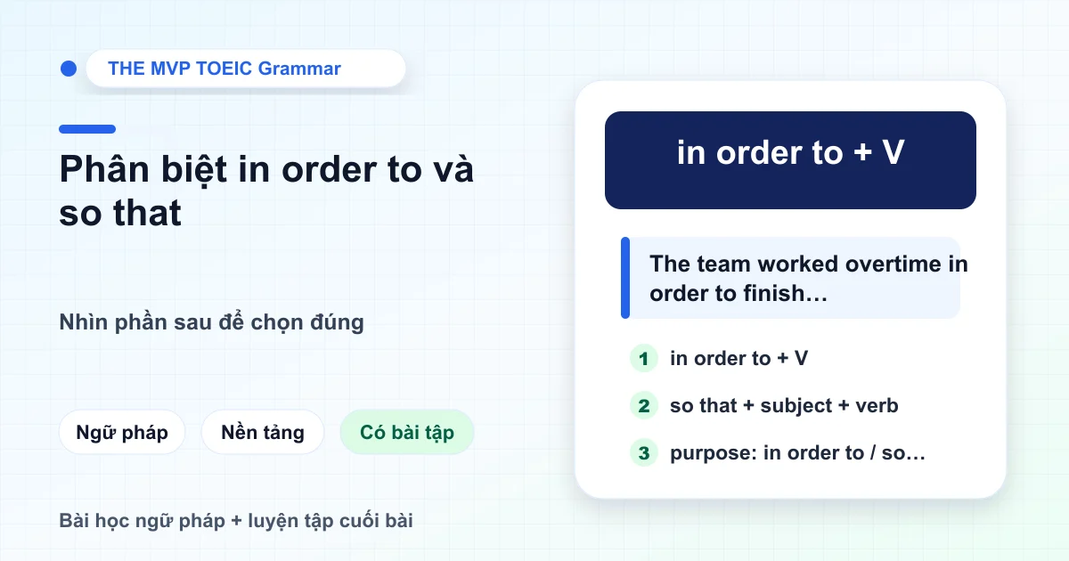 Thẻ học Grammar Lesson về cách dùng so that và in order to trong TOEIC