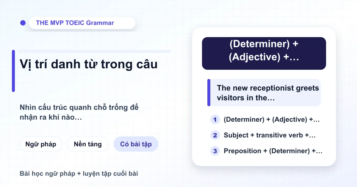Sơ đồ vị trí danh từ trong câu TOEIC với các khối câu và điểm nhấn danh từ
