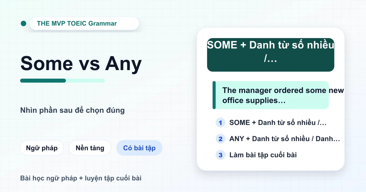 Sơ đồ phân biệt Some và Any trong bài thi TOEIC Part 5